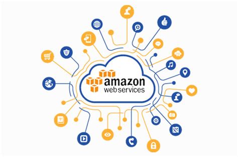 charity cloud computing|Amazon Web Services for Smaller Nonprofits .